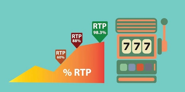 Khái niệm RTP Slot Game là gì?